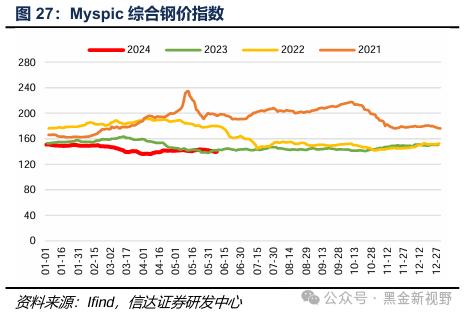 【信达能源】煤炭周报：传统消费旺季逐渐临近，煤炭价格有望震荡上行