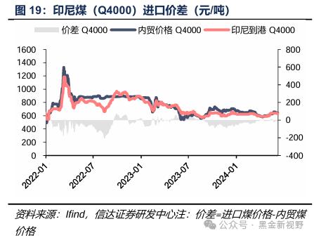 【信达能源】煤炭周报：传统消费旺季逐渐临近，煤炭价格有望震荡上行