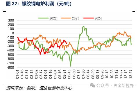 【信达能源】煤炭周报：传统消费旺季逐渐临近，煤炭价格有望震荡上行