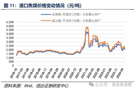 【信达能源】煤炭周报：传统消费旺季逐渐临近，煤炭价格有望震荡上行