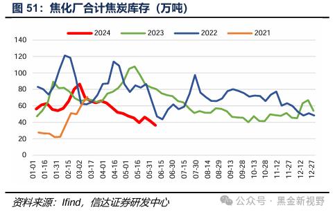 【信达能源】煤炭周报：传统消费旺季逐渐临近，煤炭价格有望震荡上行