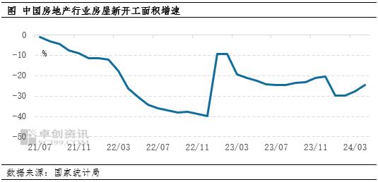 下半年钢铁行业需求仍重点关注制造业以及基建等新增张领域