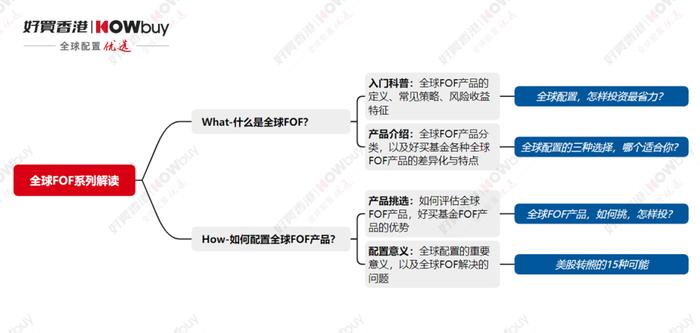 全球FOF产品，如何挑，怎样投？