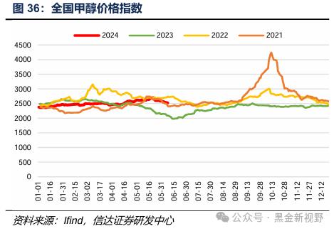 【信达能源】煤炭周报：传统消费旺季逐渐临近，煤炭价格有望震荡上行