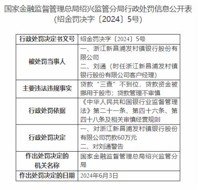 因贷款资金被挪用于股市等，浙江新昌浦发村镇银行被罚60万元