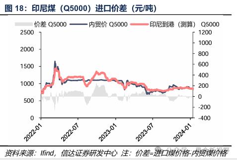 【信达能源】煤炭周报：传统消费旺季逐渐临近，煤炭价格有望震荡上行