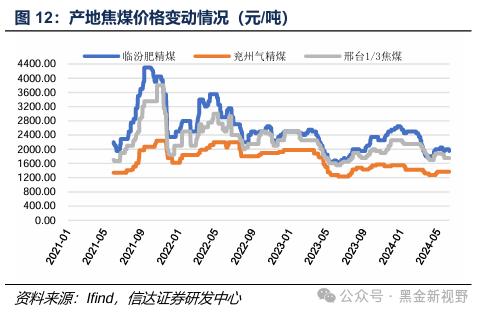 【信达能源】煤炭周报：传统消费旺季逐渐临近，煤炭价格有望震荡上行