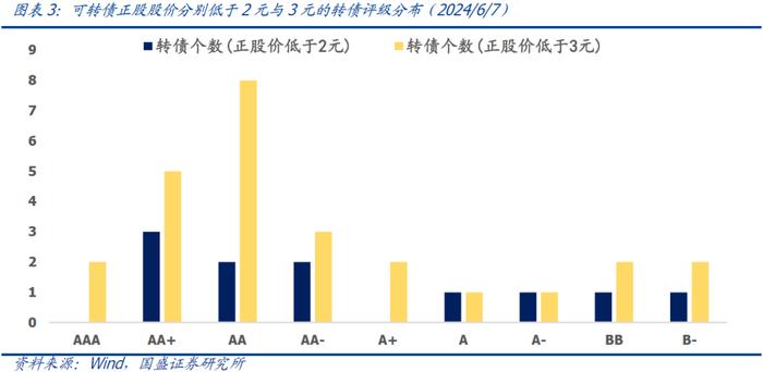 国盛量化 | 可转债正股退市风险加大——六月可转债量化月报