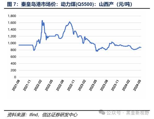 【信达能源】煤炭周报：传统消费旺季逐渐临近，煤炭价格有望震荡上行