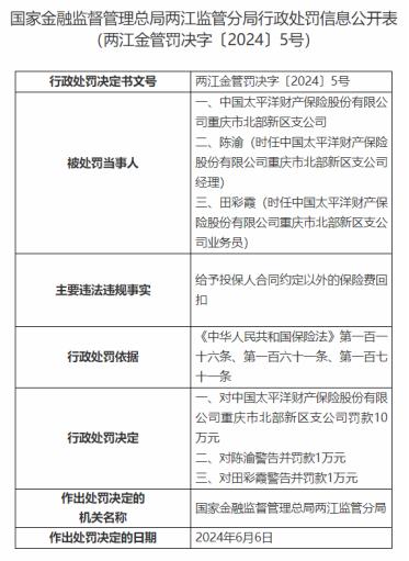 因给予投保人合同外回扣，太平洋产险重庆一支公司被罚10万元