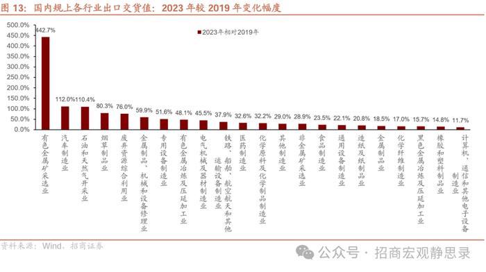 招商宏观 | 未来2-3年稳就业需要怎样的地产投资水平？