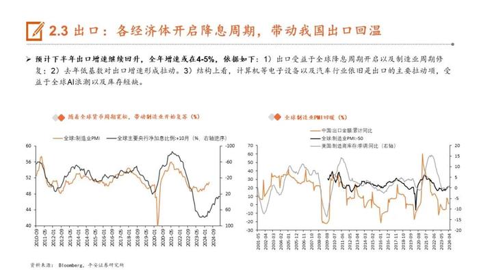 【平安证券】24年下半年宏观利率报告：轮动寻找价值洼地