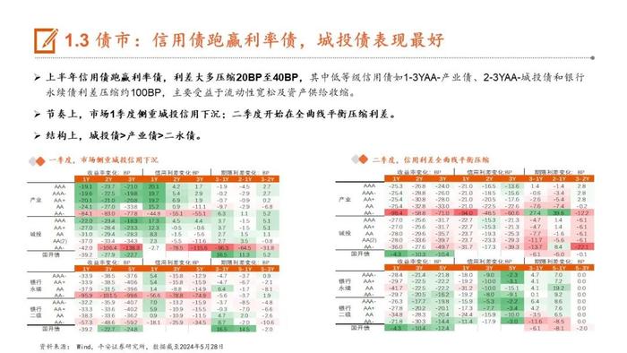 【平安证券】24年下半年宏观利率报告：轮动寻找价值洼地