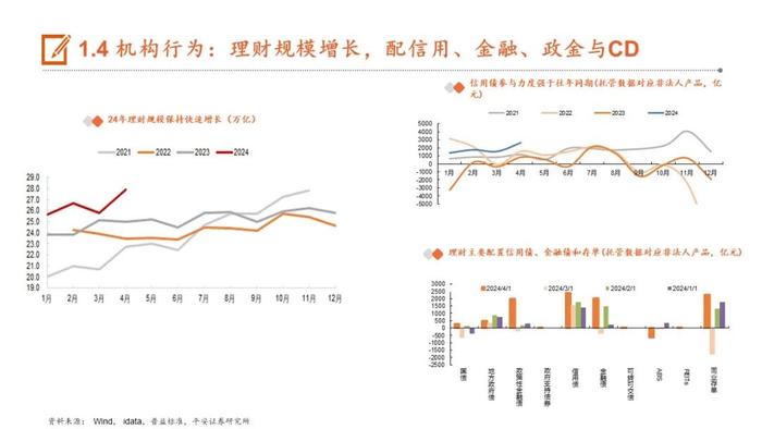 【平安证券】24年下半年宏观利率报告：轮动寻找价值洼地