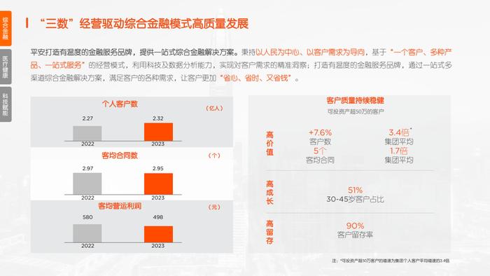 您好，这是中国平安36岁的自我介绍！