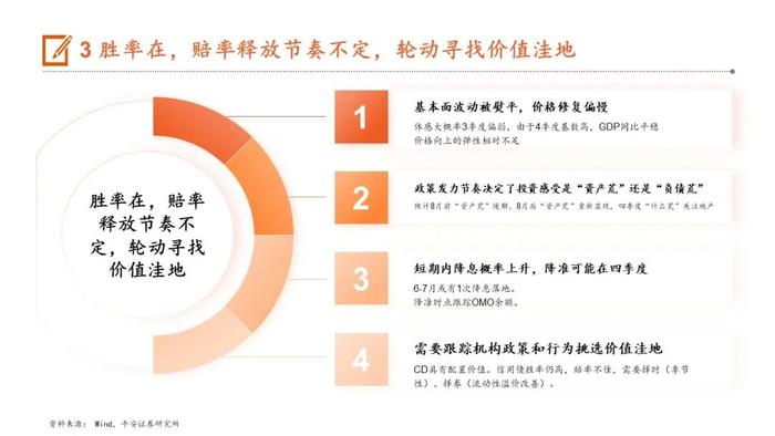 【平安证券】24年下半年宏观利率报告：轮动寻找价值洼地
