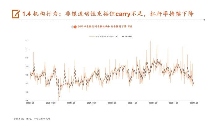 【平安证券】24年下半年宏观利率报告：轮动寻找价值洼地