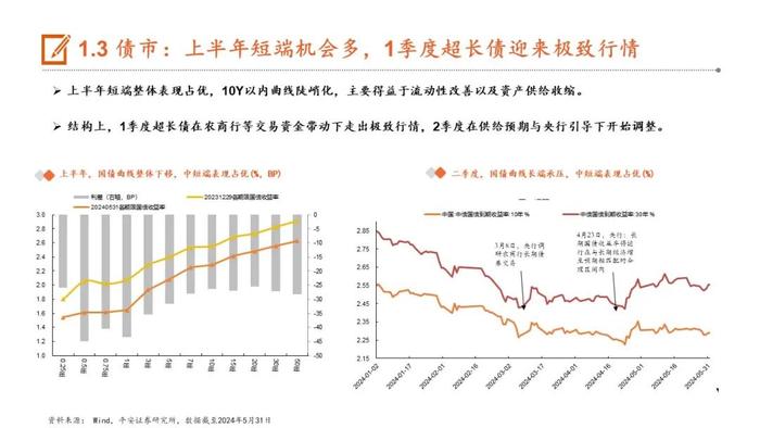 【平安证券】24年下半年宏观利率报告：轮动寻找价值洼地