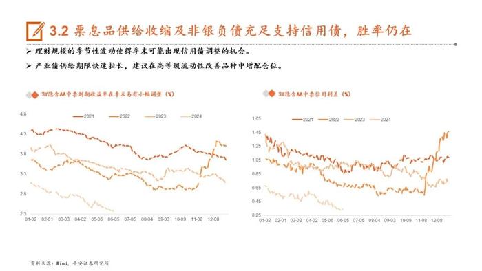 【平安证券】24年下半年宏观利率报告：轮动寻找价值洼地