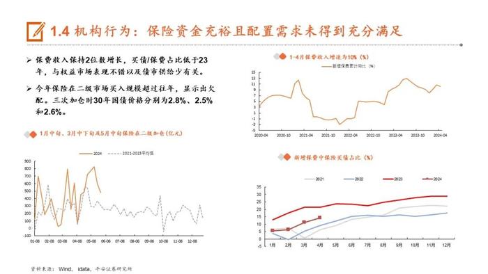 【平安证券】24年下半年宏观利率报告：轮动寻找价值洼地