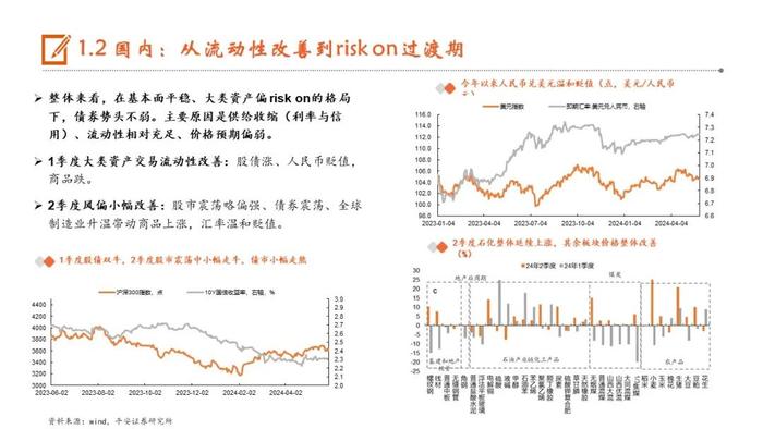 【平安证券】24年下半年宏观利率报告：轮动寻找价值洼地