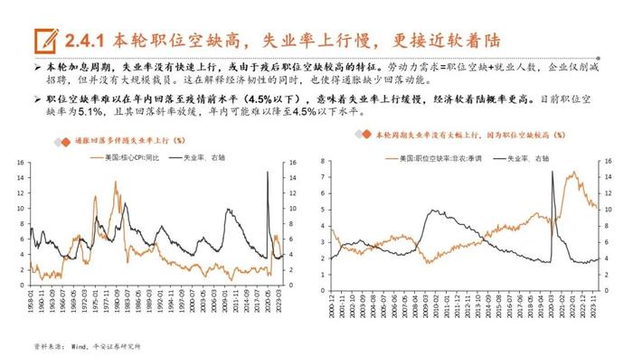 【平安证券】24年下半年宏观利率报告：轮动寻找价值洼地