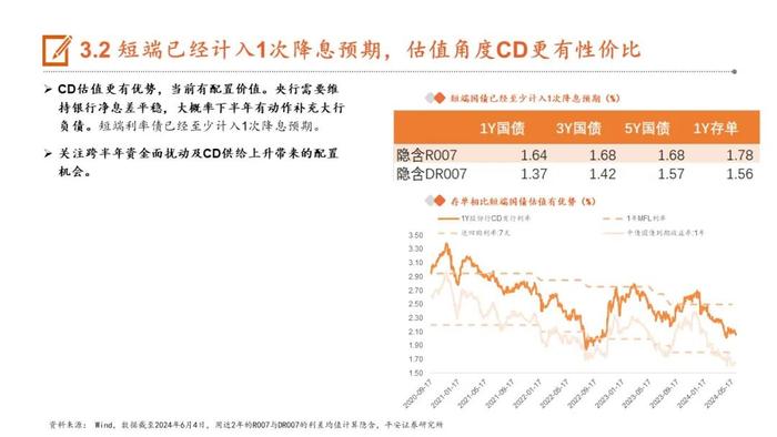 【平安证券】24年下半年宏观利率报告：轮动寻找价值洼地