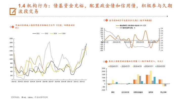 【平安证券】24年下半年宏观利率报告：轮动寻找价值洼地