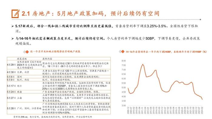 【平安证券】24年下半年宏观利率报告：轮动寻找价值洼地