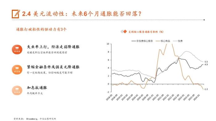 【平安证券】24年下半年宏观利率报告：轮动寻找价值洼地