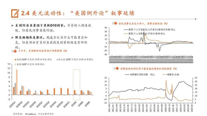 【平安证券】24年下半年宏观利率报告：轮动寻找价值洼地