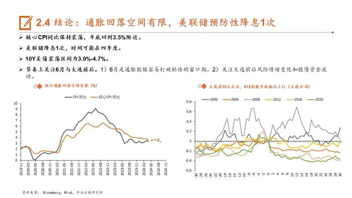 【平安证券】24年下半年宏观利率报告：轮动寻找价值洼地