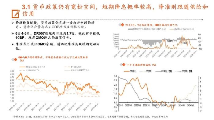 【平安证券】24年下半年宏观利率报告：轮动寻找价值洼地