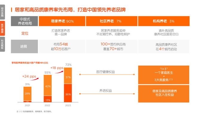 您好，这是中国平安36岁的自我介绍！