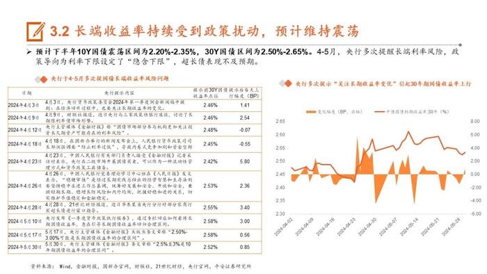 【平安证券】24年下半年宏观利率报告：轮动寻找价值洼地