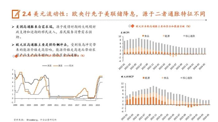 【平安证券】24年下半年宏观利率报告：轮动寻找价值洼地