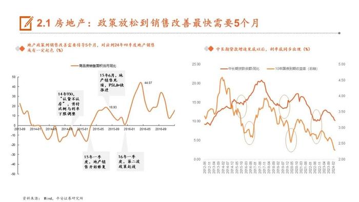 【平安证券】24年下半年宏观利率报告：轮动寻找价值洼地