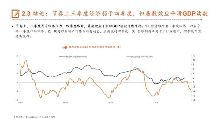 【平安证券】24年下半年宏观利率报告：轮动寻找价值洼地