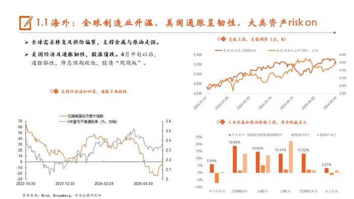 【平安证券】24年下半年宏观利率报告：轮动寻找价值洼地