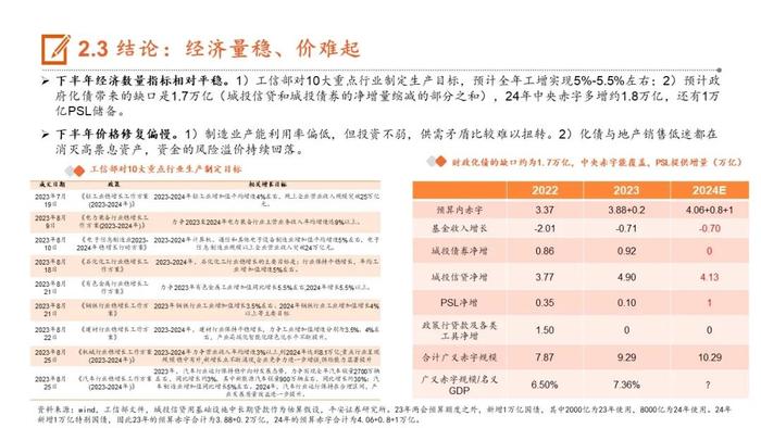 【平安证券】24年下半年宏观利率报告：轮动寻找价值洼地