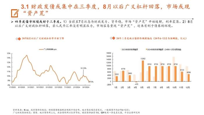 【平安证券】24年下半年宏观利率报告：轮动寻找价值洼地