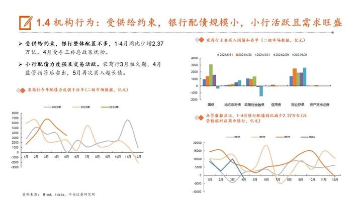 【平安证券】24年下半年宏观利率报告：轮动寻找价值洼地