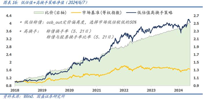 国盛量化 | 可转债正股退市风险加大——六月可转债量化月报