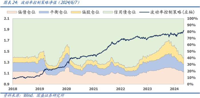 国盛量化 | 可转债正股退市风险加大——六月可转债量化月报