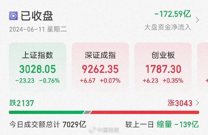 A股贵金属板块领跌！央行结束连续18个月购金行为！各方解读→