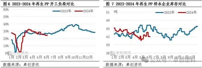 再生PP:需求与成本双重压制　价格打破僵局