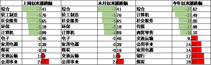 中加配置周报｜进出口数据出炉，海外降息预期反复