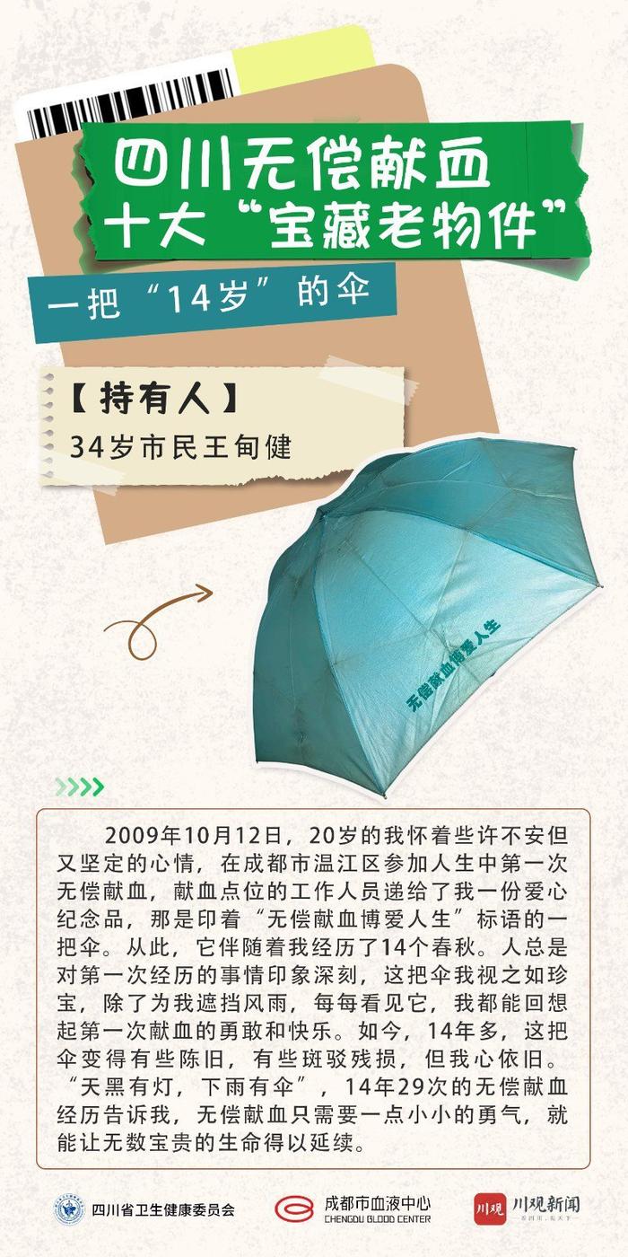 四川无偿献血十大“宝藏老物件”出炉 ，一组海报拾起2004—2024热血“时光”