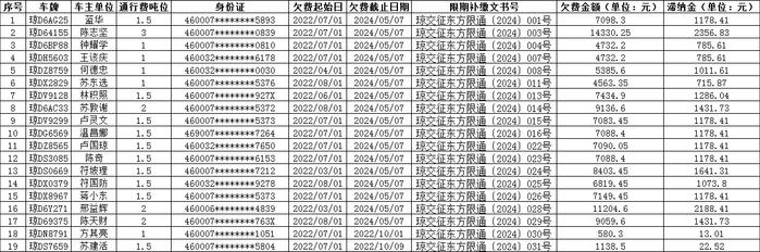 海南省交通规费征稽局东方分局发布公告七则