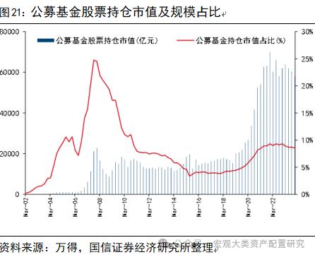 【国信策略】基于行业动量策略构建投资组合